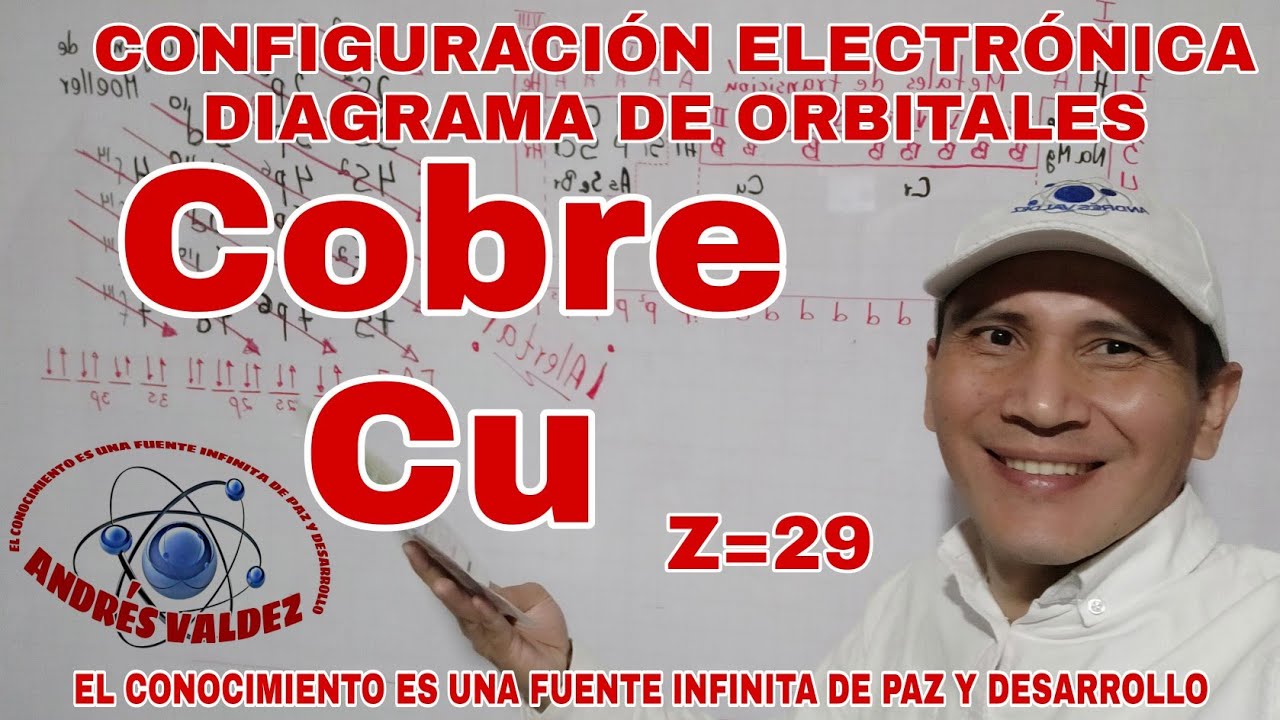 Z=29 COBRE CONFIGURACIÓN ELECTRÓNICA Y DIAGRAMA DE ORBITALES
