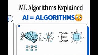 What Powers AI? 🤯 Machine Learning Algorithms Explained Simply!