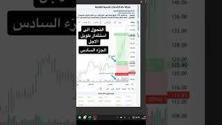 كورس دراسة الاسهم للمبتدئين أوامر الشراء والبيع وتحول الاستثمار من قصير الى طويل الاجل