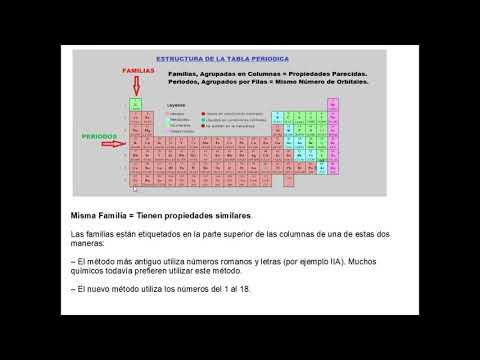 Familias de la Tabla Periodica Grupos de la Tabla Areaciencias