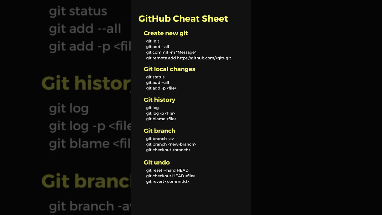 GitHub Cheat Sheet  #shortsfeed #ytshorts #viral #programming #windows10 #shortcut