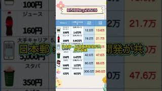今仕込むならチェックしたい注目銘柄#高配当株投資 #日本株 #株式 #資産形成 #資産運用 #高配当株 #お金 #株主優待 #投資理財 #投資信託 #投資初心者 #投資 #日本株投資 #株