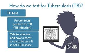 Understanding Tuberculosis: Testing (video 4 of 5)