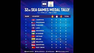 Download lagu ASEAN Games Medal tally Standing as of May 04, 2023 mp3