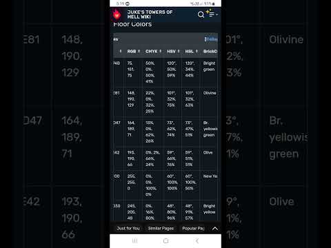 Reading all pages of effortless in the etoh wiki part 1 of I'm gonna this series for so long 😭
