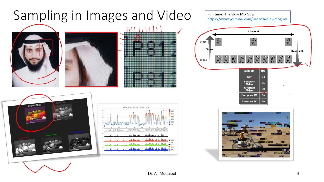 6.3 Channel Capacity, Time Division Multiplexing, and Pulse Coded Modulation