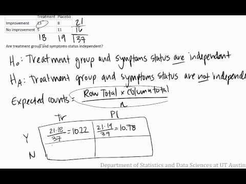 This video analyzes if treatment group and symptom status are independent for participants in a randomized drug trial.