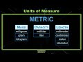 4th Grade - Math - Measurement Units - Topic Overview