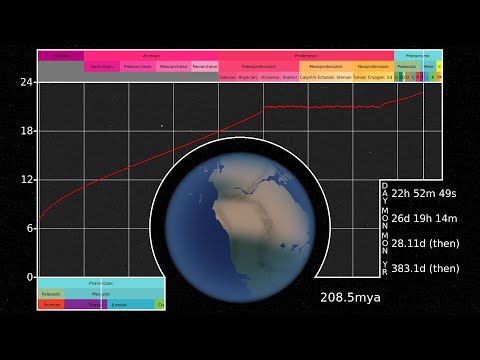 History of the Earth's Rotation
