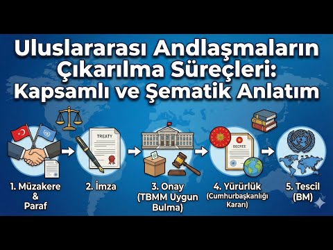 Uluslararası Andlaşmaların Çıkarılma Süreçleri (Örnekli, Şematik ve Kapsamlı Anlatım) #andlaşma