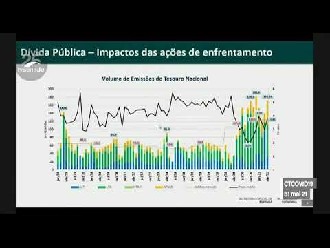 Comissão da Covid-19 reúne-se com o secretário Especial de Fazenda