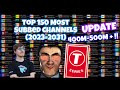 Top 150 Most Subscribed Channels (2023-2031)