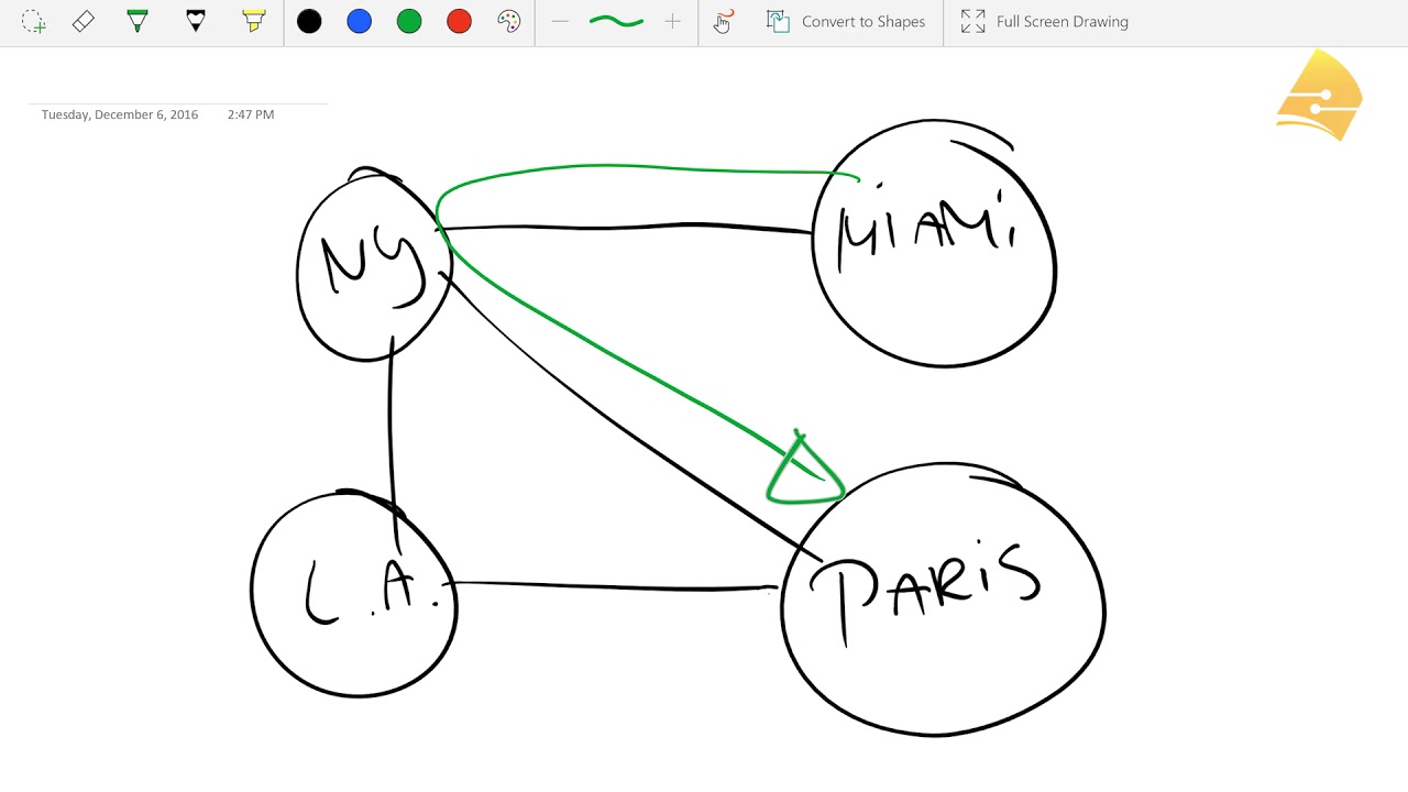 Network Topologies
