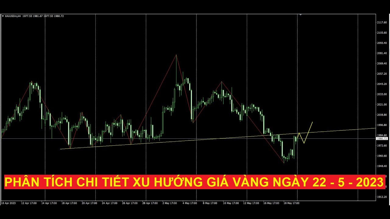 Video phân tích chi tiết xu hướng giá vàng ngày 22 - 5 - 2023