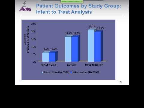 Healthcare Organizations: A Complex Web of Care | Vibepedia