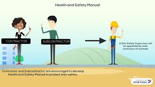 contract implementation