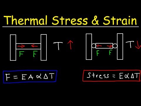 Thermal Stress and Strain - Basic Introduction - Compressive & Tensile Forces, Elastic Modulus