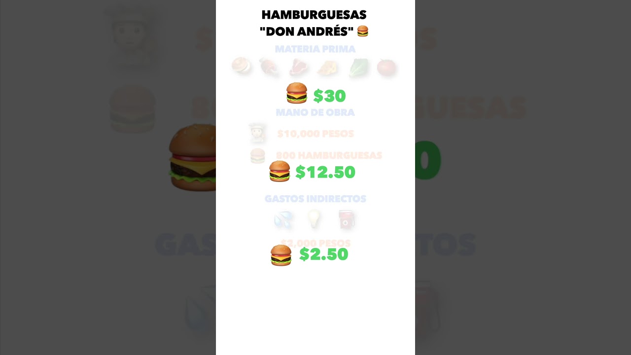 ¿A Cuánto Vender un Producto? 🧐 #finanzas #finanzaspersonales #ahorro #emprender #emprendedor