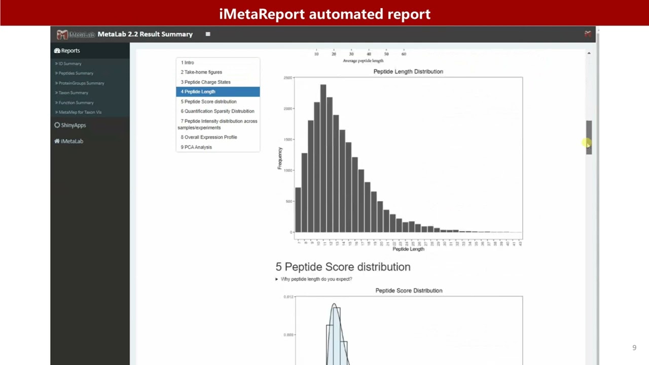 iMeta |  iMetaLab Suite: A one-stop toolset for metaproteomics