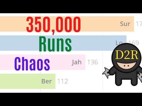 [D2R] 350,000 Chaos Sanctuary Runs - Ber and Jah Runes - High Rune and Item Farming