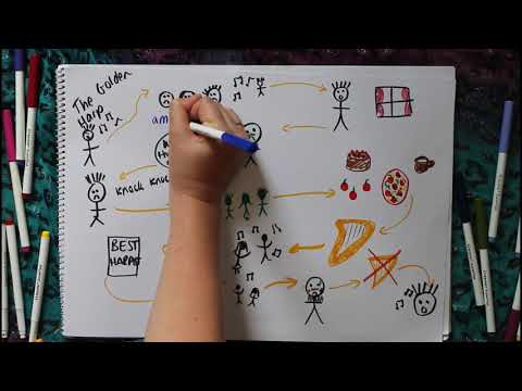 How to make a story map