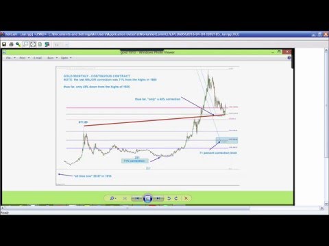 April 4th Trade What You See with Larry Pesavento on TFNN - 2016