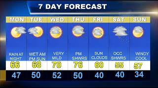 Worcester Weatherblast Forecast