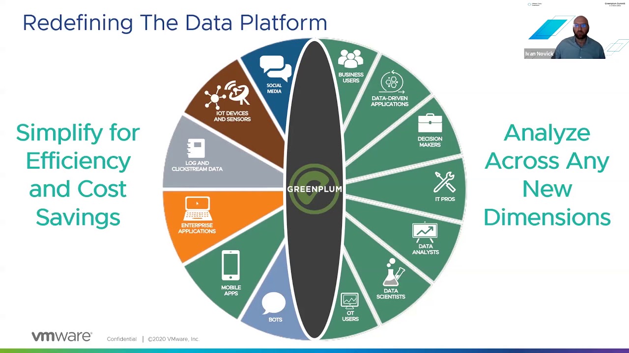 Data Warehouse Modernization: Welcome