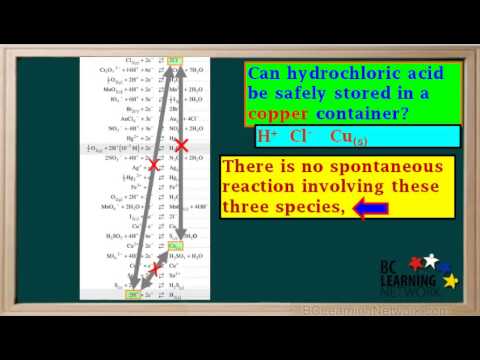 WCLN - The Reduction Table and Spontaneity - Chemsitry