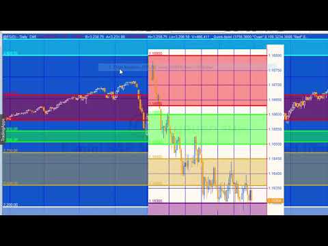 Quick tip 44 | How to modify tutorial 114 so that it shows price levels