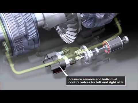 Audi Sport Differential Technology