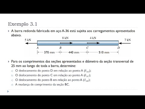 Lesson 9 - Example 3.1 - Unit III – Axial Load - Strength of Materials
