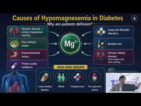 Magnesium in Diabetes: Time to move from awareness to action | Dr. Basavanagowdappa H