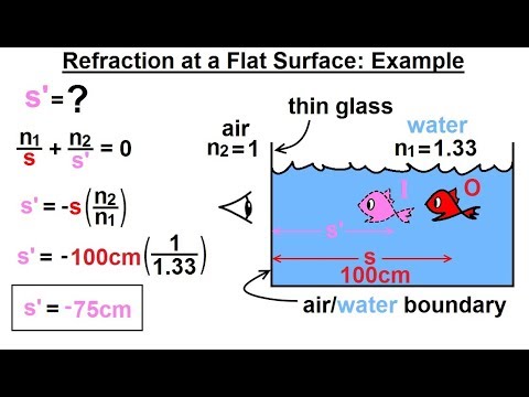 Physics Optics Ch 58 1 Refracting Surfaces 1 of 22 Refraction at a Flat Surface Case 1