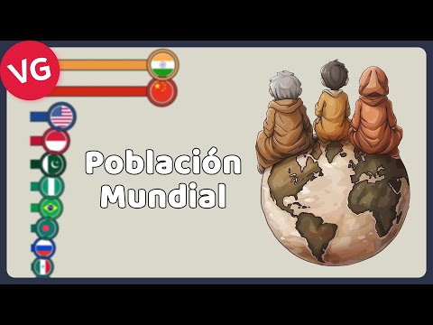 Población Mundial 1 - 2100