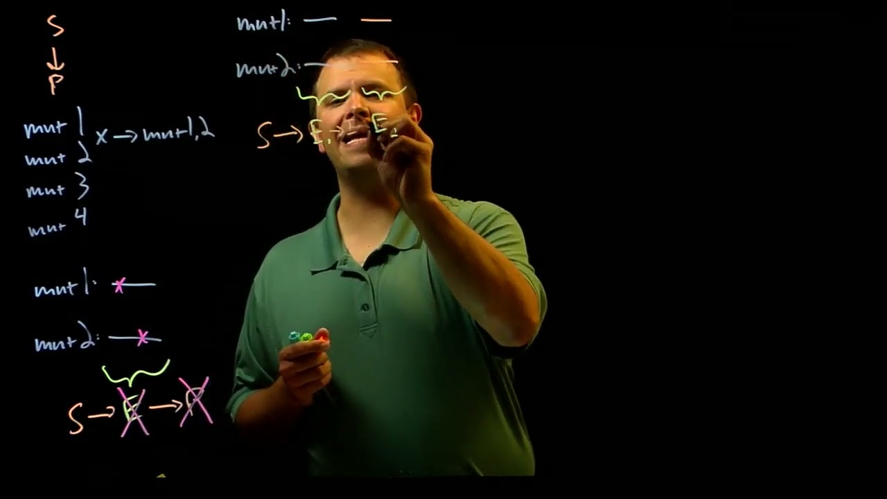Complementation tests