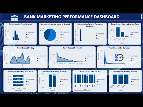 Bank Marketing Effectiveness Analysis with Power BI Dashboard