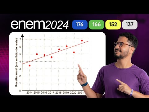 Question 176 - Blue Booklet | First Degree Function | ENEM 2024 MATHEMATICS