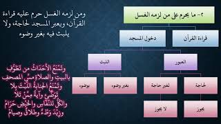 صورة 22  شرح ملح الناد للشيخ عامر بهجت - موجبات الغسل