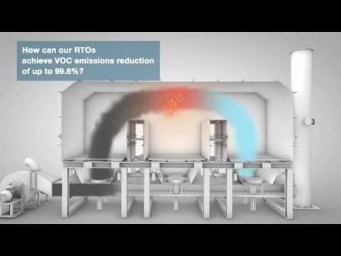 How does RTO work (3D animated render) by Tecam Group