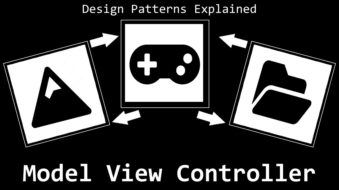 Design Patterns Explained - Model View Controller