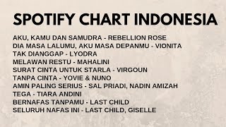 SPOTIFY CHART INDONESIA