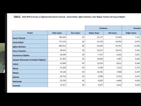 KPSS A GRUBU BİLGİ (2025) KPSS AŞAMASI