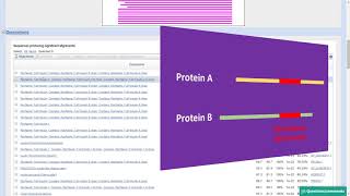 3.3. Biological Databases - Practice Session : Using Blast to Search in Sequence Databases