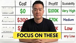 Ranking The Best & Worst Online Businesses (for 2026)