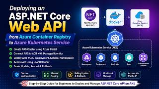 Deploy ASP.NET Core Web API to AKS from ACR | Azure Kubernetes Service
