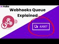 Understanding The Webhook Queue Limits In Make Com