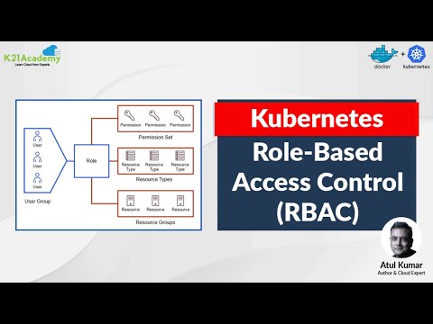 Role Based Access Control (RBAC) In Kubernetes