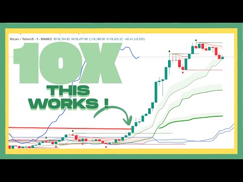 "Ichimoku + Fractals + Alligator Strategy EXPLAINED: 🔥 Insane Accuracy in Momentum Trading!"