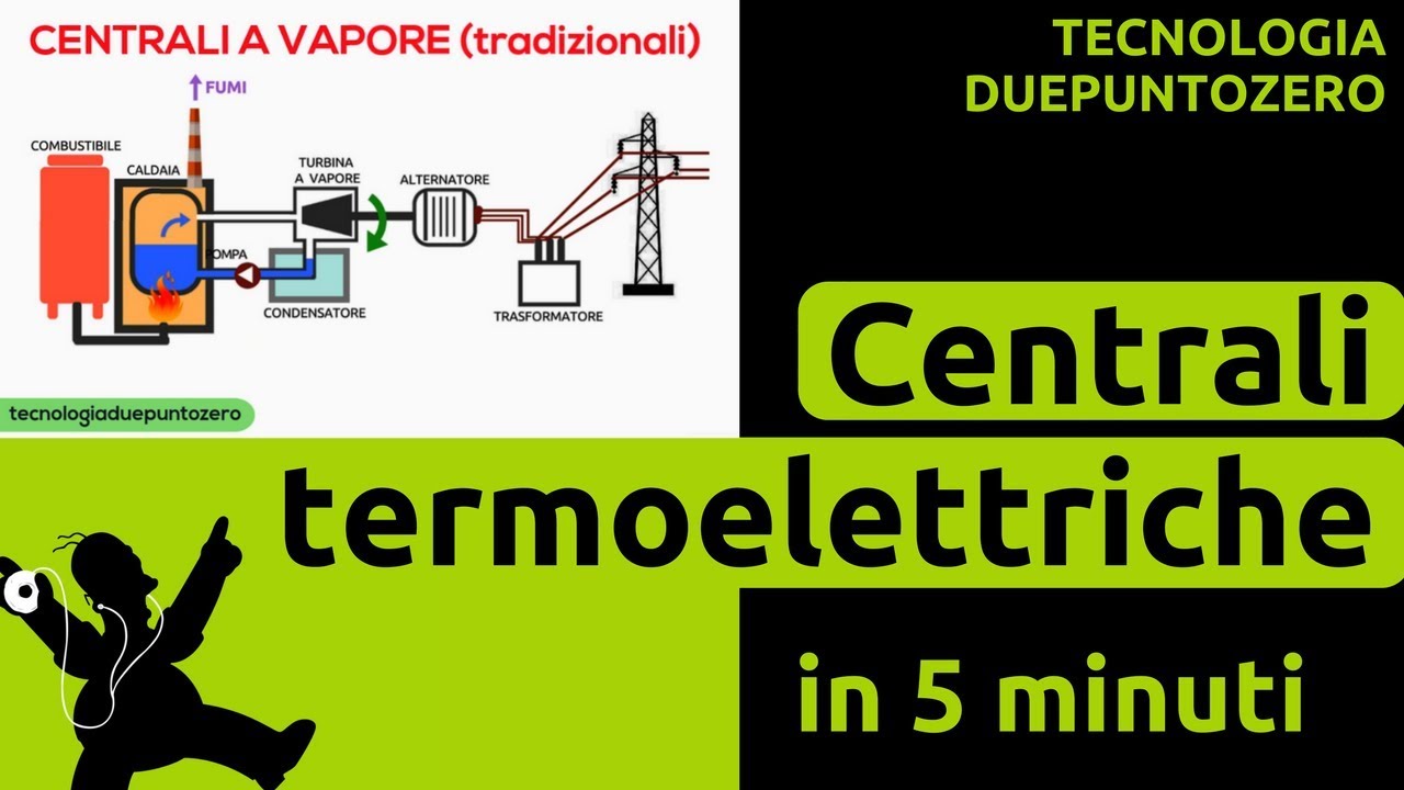 Le centrali termoelettriche, in 5 minuti
